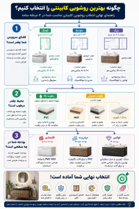راهنمای خرید روشویی کابینتی